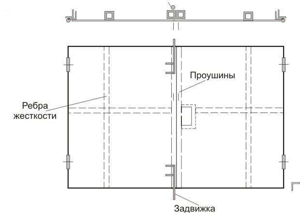 Как выбрать ворота: характеристика популярных видов
