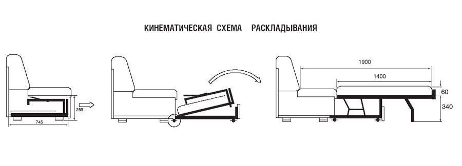 Диваны с механизмом трансформации «американская раскладушка»