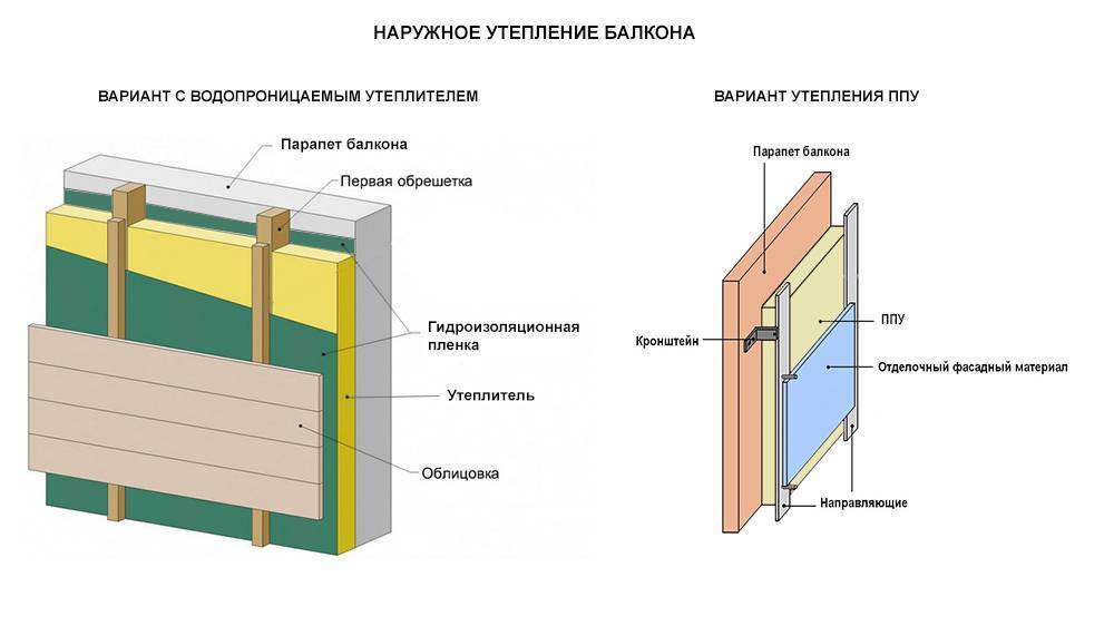 Как утеплить пол на балконе - подборка лучших способов своими руками