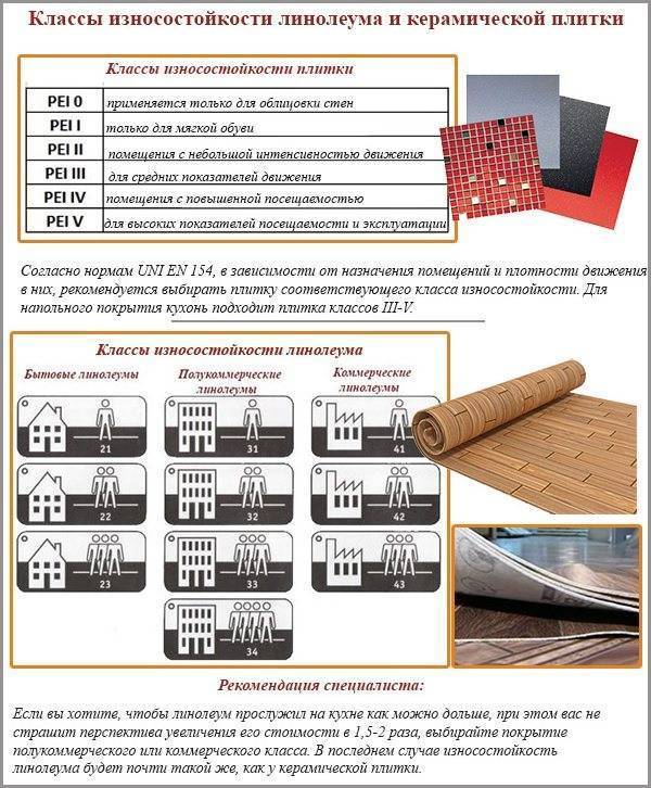 Лучшие и самые популярные напольные покрытия в 2021 году- обзор +видео
