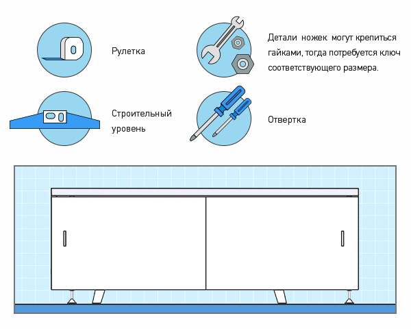 Установка экрана под ванну: как установить пластиковый раздвижной под акриловую, как крепится и как правильно собрать своими руками - монтаж и инструкция