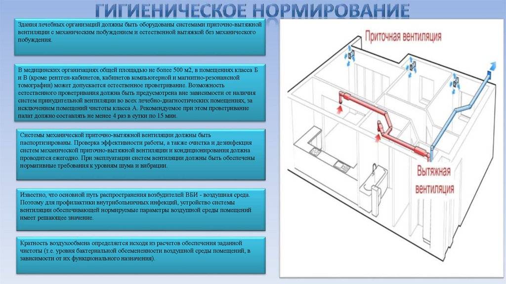 Как и когда проверять и ремонтировать вентиляцию в квартире?
