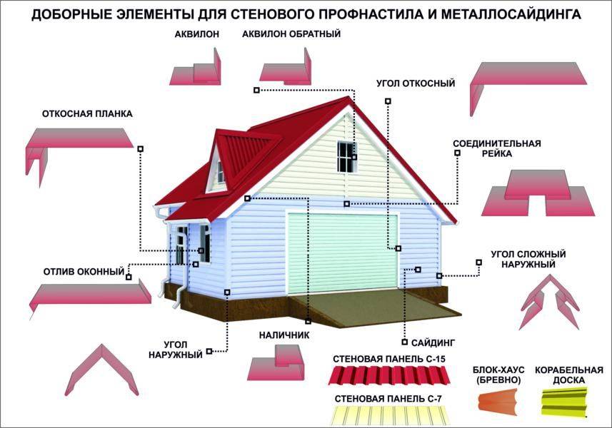 Металлический сайдинг под дерево - виды, характеристики, монтаж!