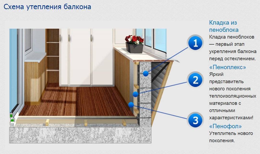 Как утеплить балкон изнутри своими руками (7 видео)