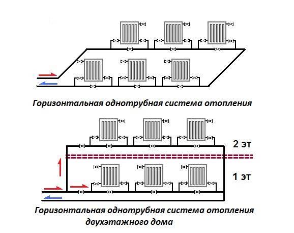 Система отопления ленинградка: плюсы и минусы, какая лучше, как сделать ленинградскую однотрубную из полипропилена своими руками