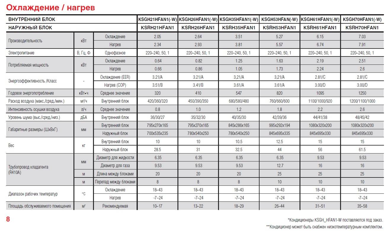 Ваш дом - расчет мощности кондиционера, подбор кондиционера