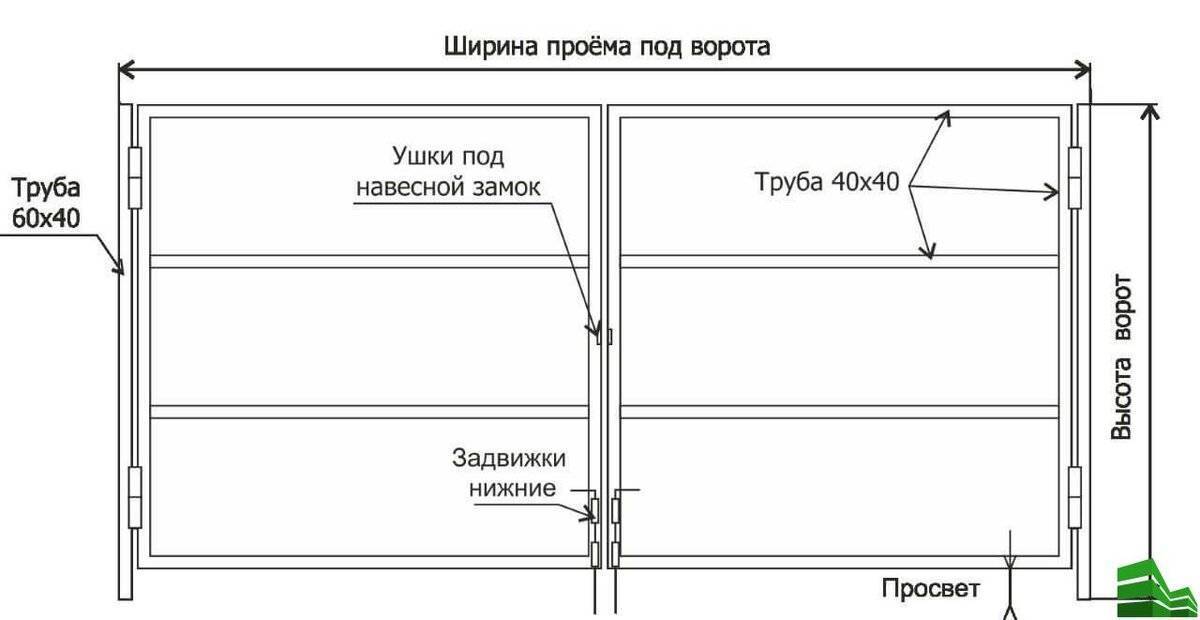 Разбираем в деталях, как собрать и установить откатные ворота своими руками