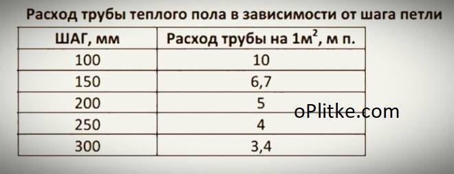 Расчёт трубы для водяного пола - считаем диаметр и длину труб, примеры расчётов