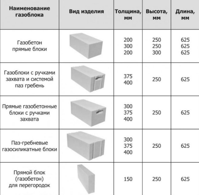 Газобетонные блоки (газобетон) – технические характеристики газоблоков