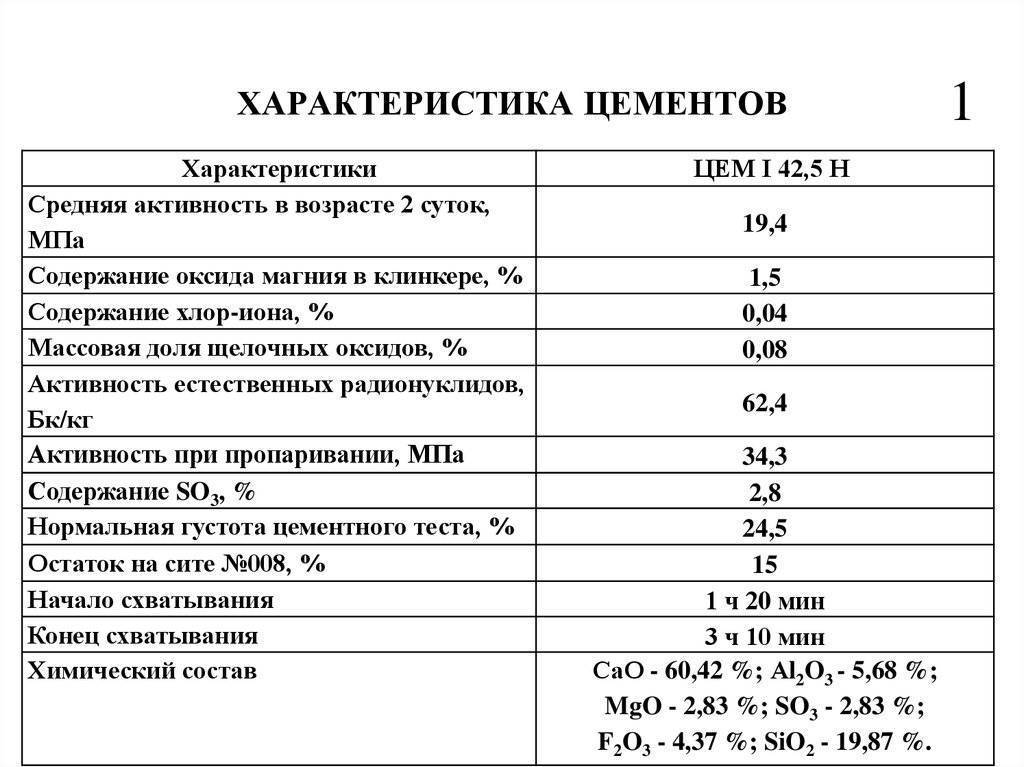Цемент портланд (портландцемент) – что это такое, свойства, марки, разновидности, отличия