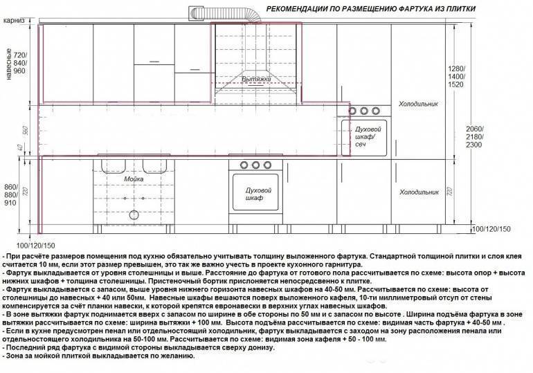 Размеры фартуков на кухне (21 фото): стандартные высота и ширина кухонных фартуков. какой должна быть высота от пола?